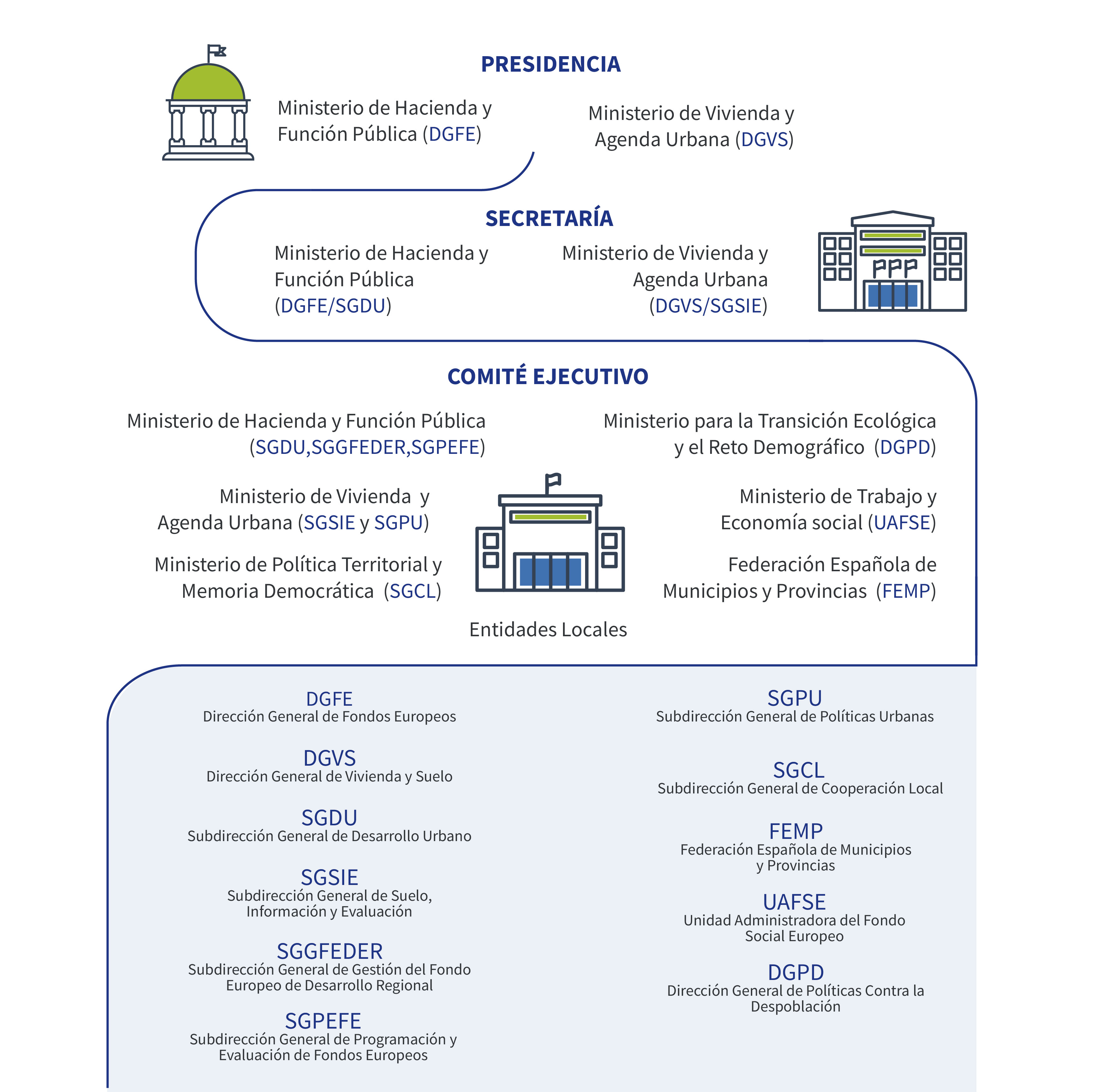 Infografía sobre la composición y el funcionamiento de RIU