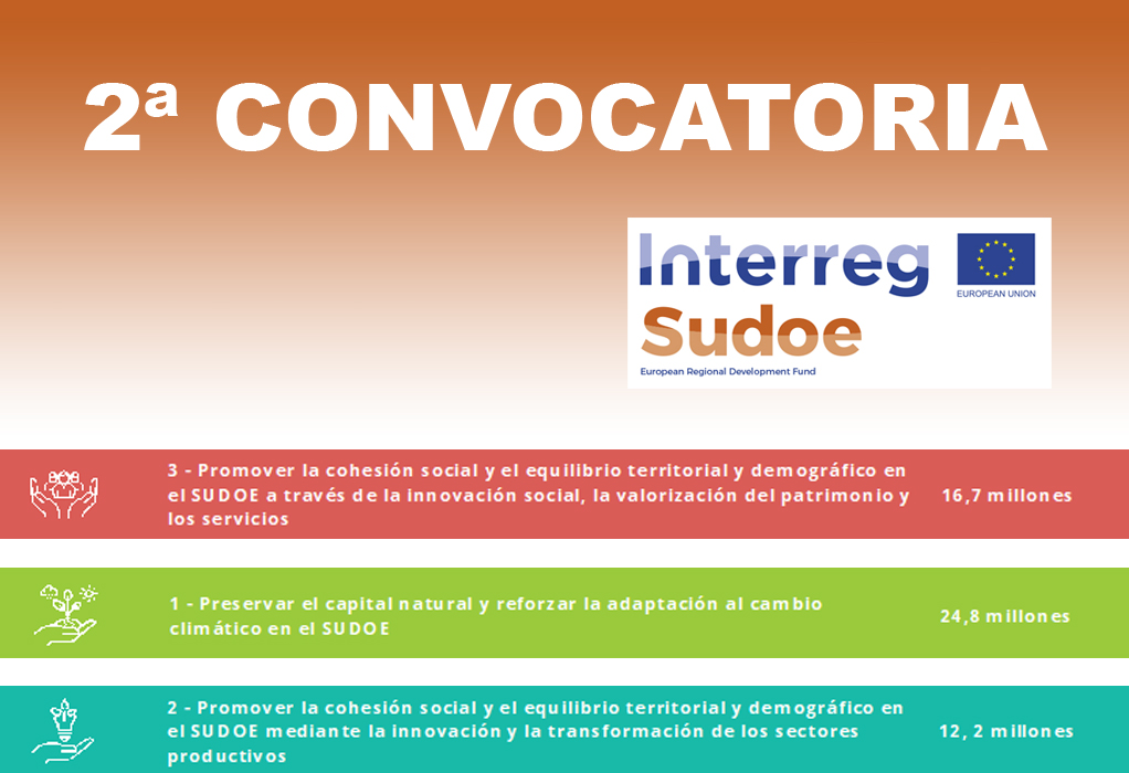 2ª Convocatoria de proyectos Interreg Sudoe